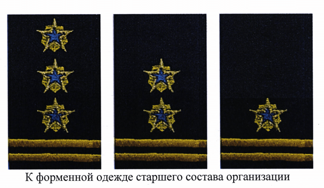 Рисунок 59: полный нормативный ряд, старший состав